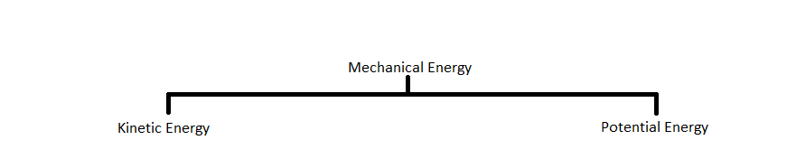 classification of mechanical energy